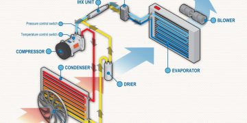 4 dấu hiệu cảnh báo dàn lạnh (bay hơi) điều hòa bị hư hỏng