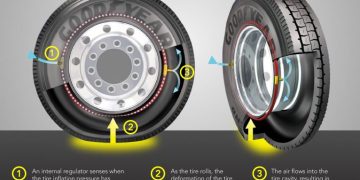 10 vấn đề an toàn lốp xe hàng đầu mà mọi chủ xe cần phải biết