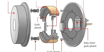 Hướng dẫn điều chỉnh phanh tay (đỗ) cho ô tô của bạn