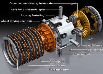 Tìm hiểu Dẫn động 4 bánh 4WD: Phân chia Mô-men xoắn kiểu Cơ khí