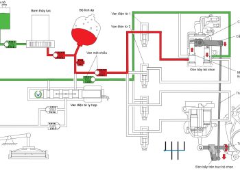 Tìm hiểu Hộp số tay điện tử Volkswagen: Hệ thống thủy lực