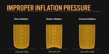 Mòn lốp, các nguyên nhân gây ra mòn lốp