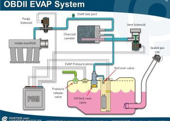 Hệ thống kiểm soát phát thải bay hơi (EVAP)