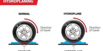 Hydroplaning – Thủy phi cơ là gì? Cách phòng tránh và lái xe an toàn