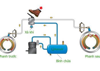 Phanh khí nén – Part 4: Nguyên lý hoạt động cơ bản của hệ thống phanh khí nén