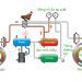 Phanh khí nén – Part 5: Hệ thống phanh khí Kép