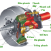 Phanh khí nén – Part 2: Bầu phanh bánh xe (Air Brake Chamber) và Cụm Cơ sở phanh (Foundation brakes)
