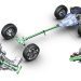 Dẫn động tất cả bánh xe All-wheel drive (AWD) là gì?