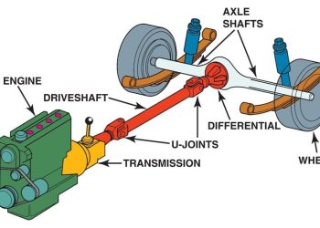 Hệ dẫn động cầu sau RWD là gì? Ưu nhược điểm của RWD