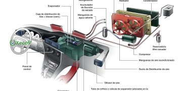 Hệ thống sưởi ô tô không hoạt động? Nguyên nhân và cách khắc phục