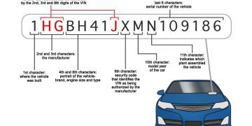 Cách đọc số VIN (Số nhận dạng xe) Ô tô