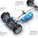 Xe điện Plug-in Hybrid là gì? Tổng quan về xe điện PHEV