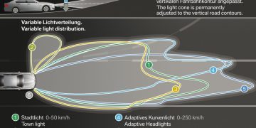 Adaptive Headlights – Đèn pha thích ứng trên ô tô