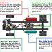 Hydraulic Hybrid – Các thiết lập hệ thống truyền động