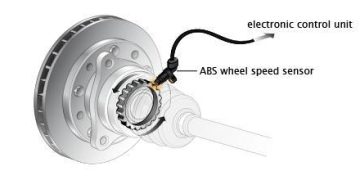 ABS Sensor – Cảm biến tốc độ bánh xe trong hệ thống ABS