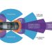 ADAS – Tìm hiểu Hệ thống hỗ trợ lái xe tiên tiến