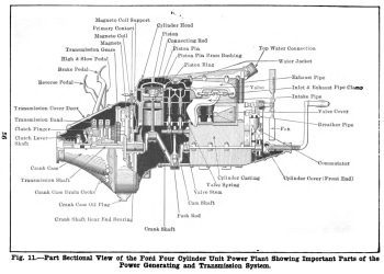 Động cơ Ford Model T – Cách mạng hóa ngành công nghiệp ô tô