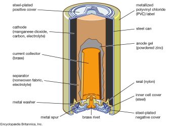 Tìm hiểu Pin: Cấu tạo cơ bản của pin điện