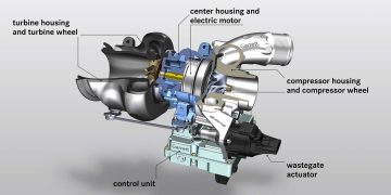 Turbo tăng áp có thể bổ sung bao nhiêu mã lực?