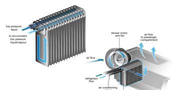A/C Evaporator – Dàn bay hơi điều hòa