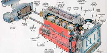 Hệ thống làm mát động cơ hoạt động như thế nào?