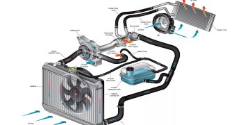 Hệ thống làm mát động cơ hoạt động như thế nào?