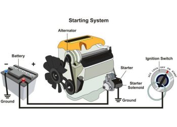 Hệ thống điện tử ô tô: Hệ thống điện xe