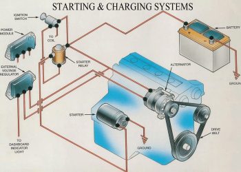 Đèn cảnh báo ắc quy – Battery Warning Light