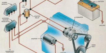 Đèn cảnh báo ắc quy – Battery Warning Light
