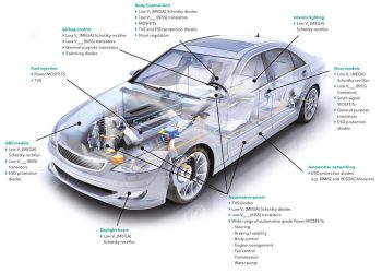 Bus Systems – FlexRay