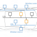 Bus Systems – Mạng kết nối cục bộ (LIN)