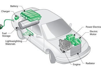 Cơ bản về quản lý năng lượng ô tô