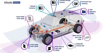 Xe tự hành là gì: Hướng dẫn toàn diện về các nguyên tắc kỹ thuật và ứng dụng