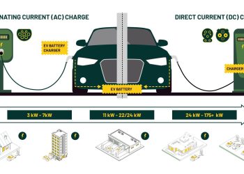 Sự Khác Biệt của Sạc AC so với DC?