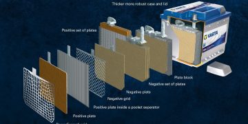 Chức năng và Yêu cầu của Ắc quy Khởi động (Starter Batteries)