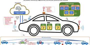 SAE J3016: ‘Bản Hiến Pháp’ Của Thế Giới Xe Tự Hành – Phân Tích Toàn Diện 6 Cấp Độ