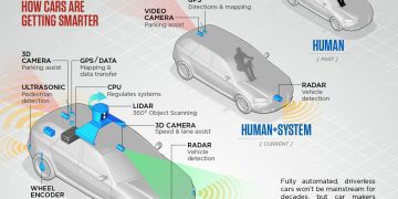 Tại sao chúng ta cần xe tự hành? Phân tích 10 lợi ích và tiềm năng lớn nhất