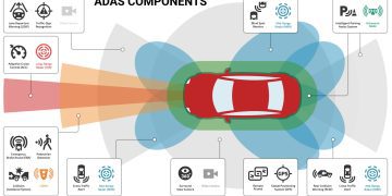 ADAS và Xe Tự Hành: Sự Thật Đằng Sau Lời Quảng Cáo “Tự Lái”