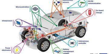 Giải Mã Xe Tự Hành: Bộ Ba Quyền Lực Cảm Biến – Máy Tính – Bộ Truyền Động