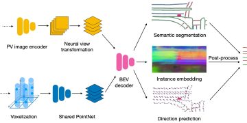 Bản đồ HD là gì? Vai trò sống còn và công nghệ cốt lõi của xe tự hành