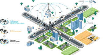 V2X – Giao tiếp Vạn vật: Khi Xe tự hành ‘Nói chuyện’ với Nhau và với Cơ sở Hạ tầng