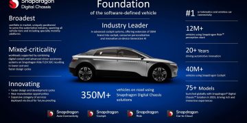 Qualcomm Digital Chassis