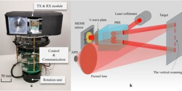 Luminar vs. Velodyne: Cuộc chiến Ngai vàng của các Vua LiDAR